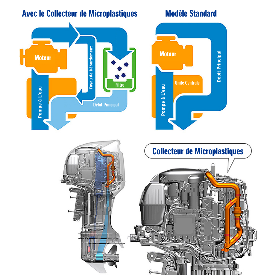 Dispositif de collecte des microplastiques