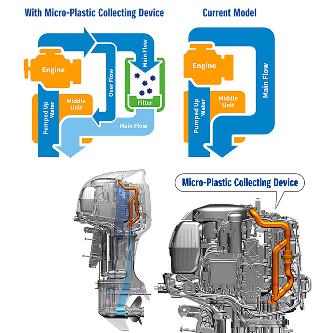 Micro Plastic Collecting Device