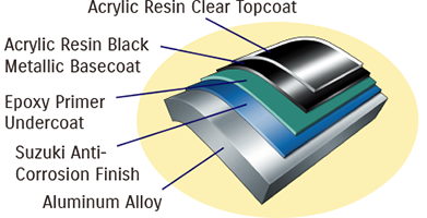 Anti-Corrosion Finish diagram