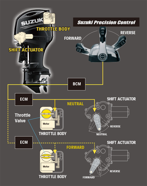 precision_control_Suzuki